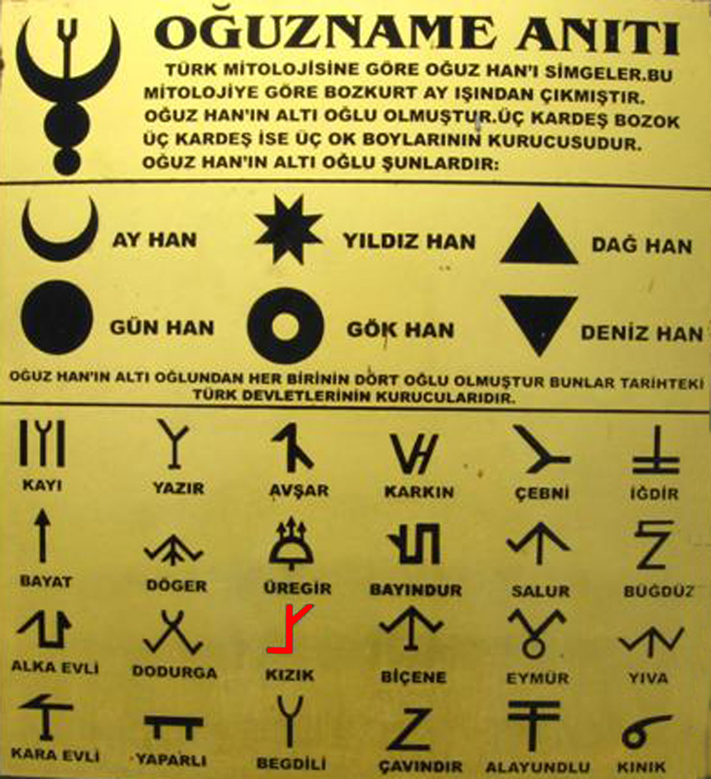 شعارات القبائل التركية ال24